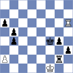 Coe - Piddubna (chess.com INT, 2025)