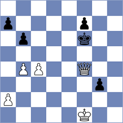Hiwale - Diaz Cesar (chess.com INT, 2025)