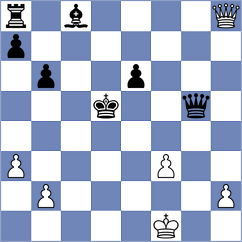 Kushko - George (chess.com INT, 2025)