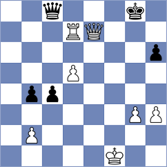 Koksal - Szpar (chess.com INT, 2025)