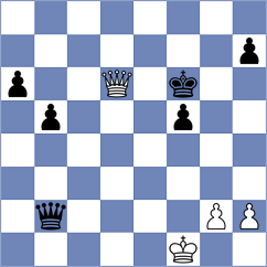 Tharushi - Seletsky (Chess.com INT, 2020)