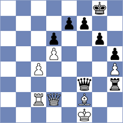 Sydykov - Gabdushev (chess.com INT, 2024)