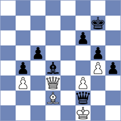 Arshiya Das - Shevchuk (chess.com INT, 2023)
