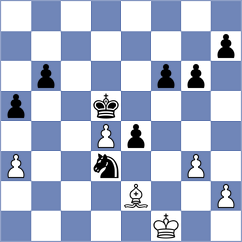 Shapiro - Goldin (chess.com INT, 2023)