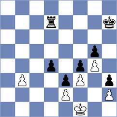 Sethuraman - Gubajdullin (chess.com INT, 2023)