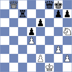 Jandric - Sava (chess.com INT, 2025)