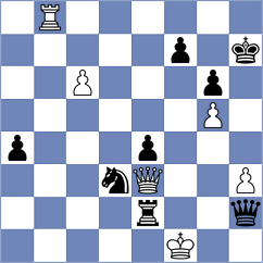 Maghsoodloo - Demchenko (chess.com INT, 2023)