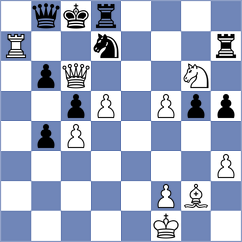 Aldokhin - Adithya A Chullikkad (chess.com INT, 2024)