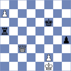 Willim - Caku (chess.com INT, 2025)