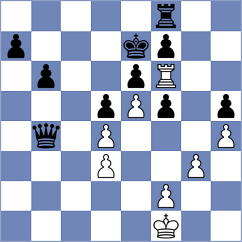 Sargissyan - Player (chess.com INT, 2025)