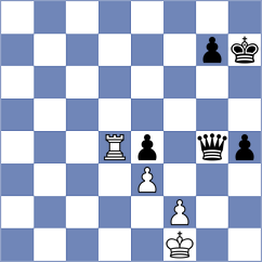 Schulz - Grot (chess.com INT, 2024)