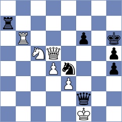 Milchev - Micic (chess.com INT, 2023)
