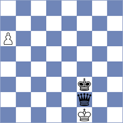 Ghiasi - Rahmani (Chess.com INT, 2021)