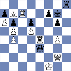 Sydykov - Samant (chess.com INT, 2024)