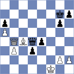 Arenas - Mikaelyan (chess.com INT, 2023)