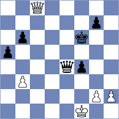 Sotter Klundt - Shah (Lignano Sabbiadoro, 2005)