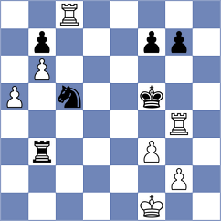 Kananub - Gosh (chess.com INT, 2024)