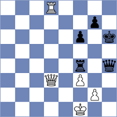Gulkov - Rogov (chess.com INT, 2024)