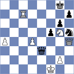 Uzuner - Rian (chess.com INT, 2024)