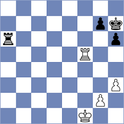 Kazhgaleyev - Lysyj (Chess.com INT, 2020)