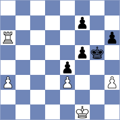 Nihal - Svane (chess.com INT, 2025)