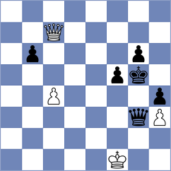 Tsyhanchuk - Rios Escobar (chess.com INT, 2023)