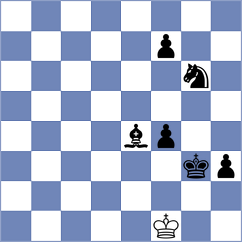 Grozdanovic - Mihajlovskij (chess.com INT, 2025)