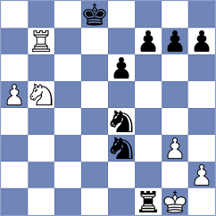 Toktomushev - Hernandez Gonzalez (chess.com INT, 2023)