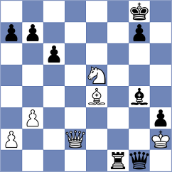 Kostiukov - Sukandar (chess.com INT, 2023)