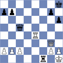 Wyss - Ljukin (chess.com INT, 2025)