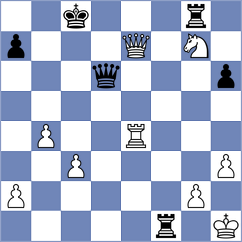 Sychev - Munkhgal (chess.com INT, 2025)