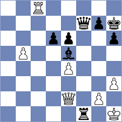 Kirchei - Ondrus (Chess.com INT, 2020)