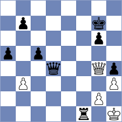 Guzman Lozano - Pavlov (chess.com INT, 2025)