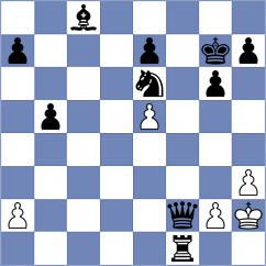 Markovic - Rodrigues Mota (chess.com INT, 2024)