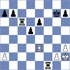 Lohani - Thiel (chess.com INT, 2023)
