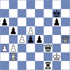 Khamdamova - Ismayil (FIDE Online Arena INT, 2024)
