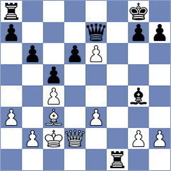 Munoz Sanchez - Howell (chess.com INT, 2024)
