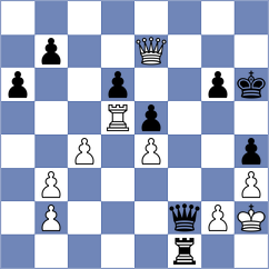 FAWOLE - Gardezi (chess.com INT, 2025)
