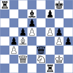 Ishvi - Milanovic (chess.com INT, 2025)