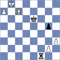 Kocharin - Puzyrevsky (chess.com INT, 2024)