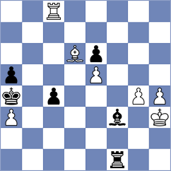 Kucza - Fikiet (chess.com INT, 2025)
