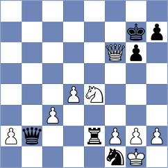 Asish Panda - Buscar (chess.com INT, 2023)