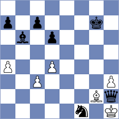 Shapiro - San Thit Lwin (chess.com INT, 2024)