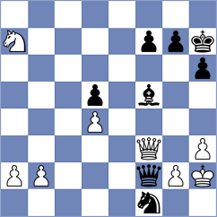 De Miranda - Yevchenko (chess.com INT, 2025)