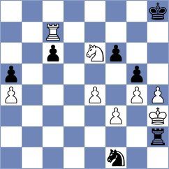 Kochiev - Chiu (chess.com INT, 2023)