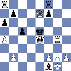 Derjabin - Jaiswal (chess.com INT, 2024)