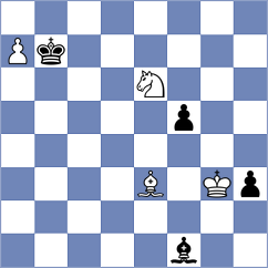Grot - Demchenko (chess.com INT, 2025)