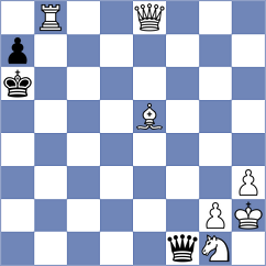 Shtyka - Madaminov (chess.com INT, 2022)