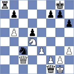 Zhizmer - Shapiro (chess.com INT, 2025)