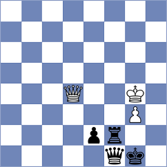 Dahal - Sydoryka (chess.com INT, 2025)